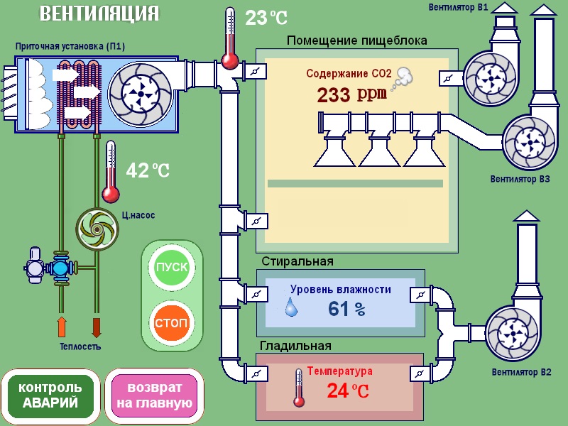 Диспетчеризация детского сада