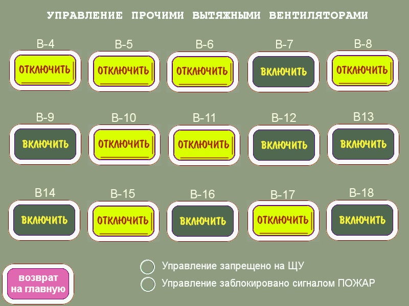 Диспетчеризация детского сада