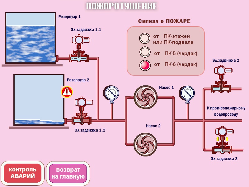 Диспетчеризация детского сада