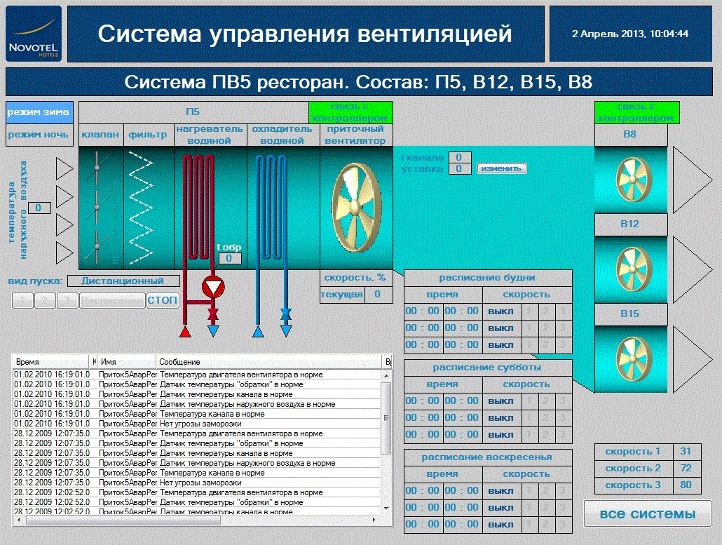 автоматизация систем вентиляции