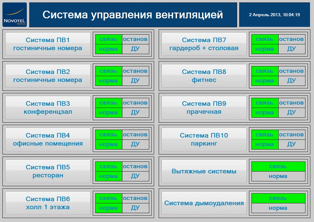 Автоматизация и диспетчеризация